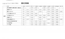 【4/26 古典桜開花情報】:画像