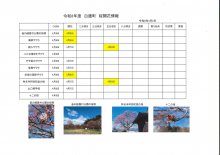 4.8開花情報：画像