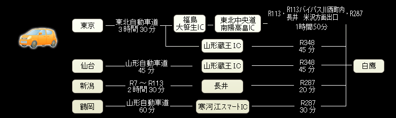 白鷹町へのアクセス（車で）
