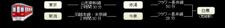 白鷹町へのアクセス（電車）